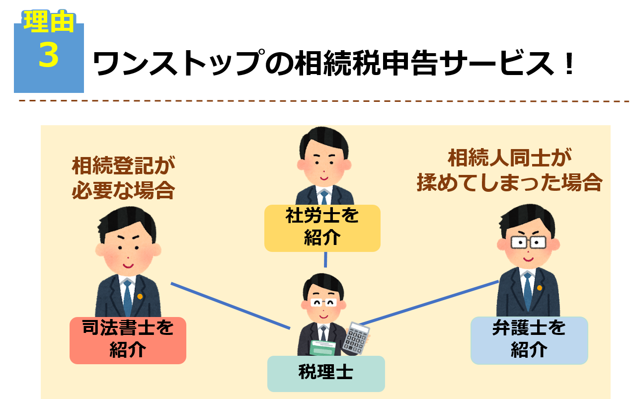 相続税申告サポート | Setup相続サポートセンター | Setup相続サポート 